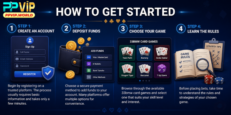 How to Get Started